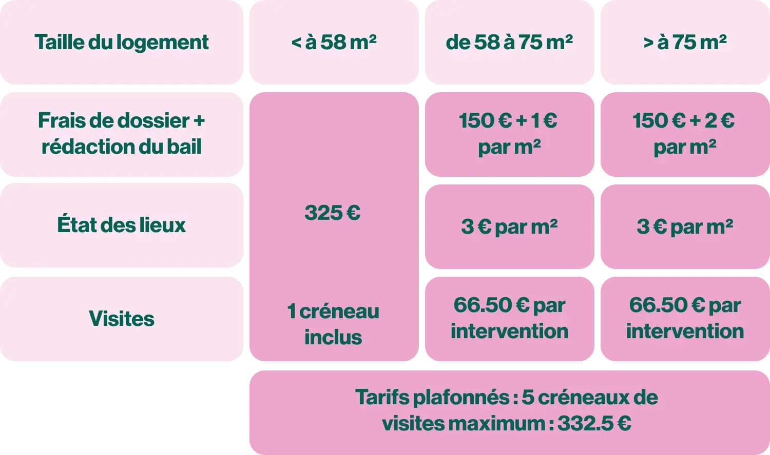  Icônes illustrant la tarification flexible de la mise en location Keymojo : contrat, symbole euro, calendrier et validation – design minimaliste beige sur fond transparent